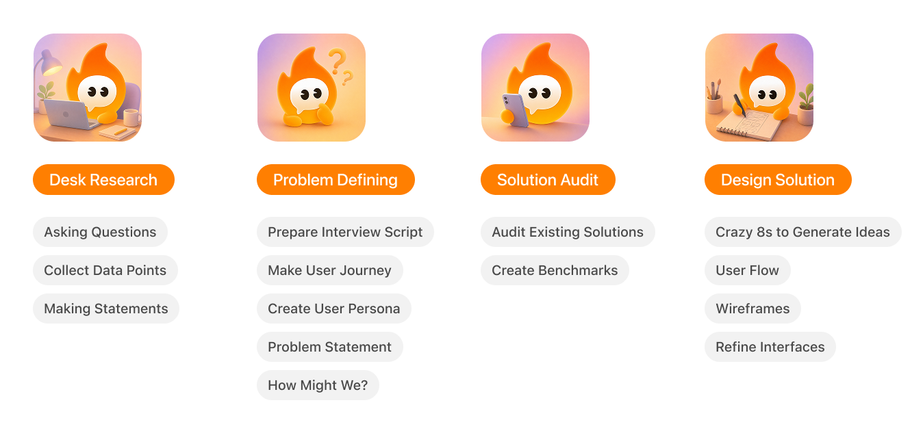 Design process