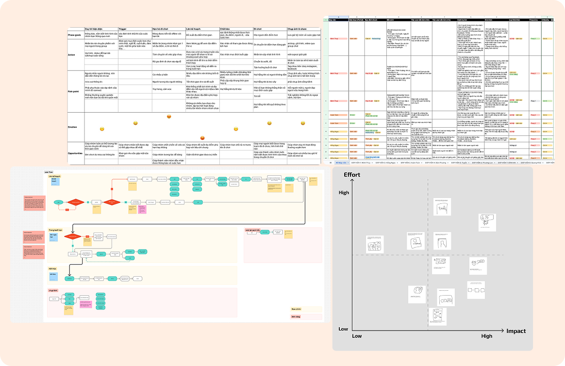 Design process 5